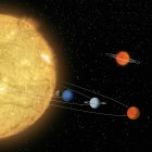 Recreación de una alineación planetaria.