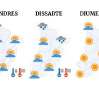Previsió meteorològica d'aquest cap de setmana.