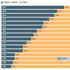 Enquesta d'Usos Lingüístics de la Població 2023
