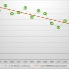 AGÈNCIA DE RESIDUS DE CATALUNYA