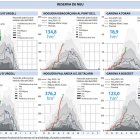 reserva de neu al pirineu