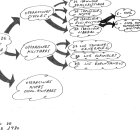 Captura de pantalla d'un manuscrit colpista de desembre del 1980 on es plantejaven diverses operacions per a un possible aixecament
