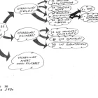 Esquema dels colpistes revelat als documents desclassificats. - EUROPA PRESS