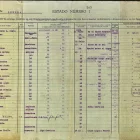 Llistat dels soldats afusellats en l’inici del conflicte.