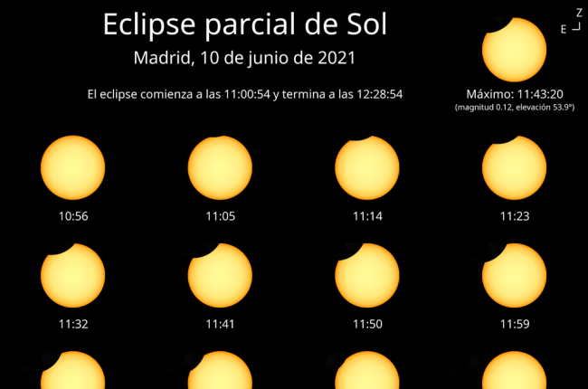 Evolución del eclipse en la Península Ibérica.