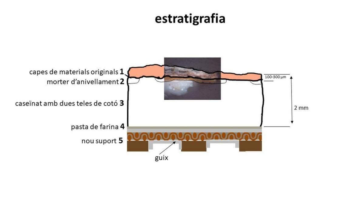 Tall estratigràfic de l’‘artefacte’ que suporta les pintures, de menys d’1 mil·límetre de gruix.