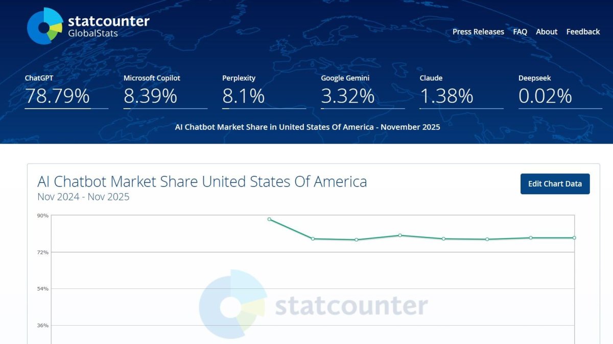 Els cercadors IA, comptats