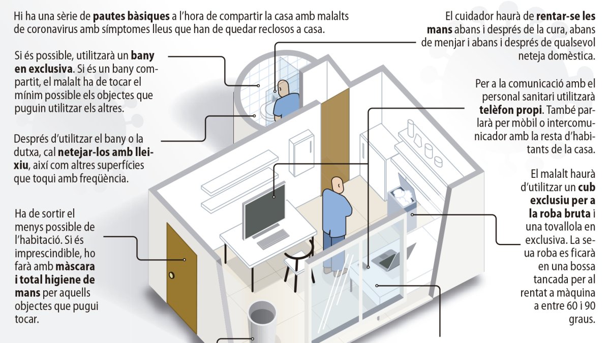 INFOGRAFIA | Com conviure amb un malalt de coronavirus