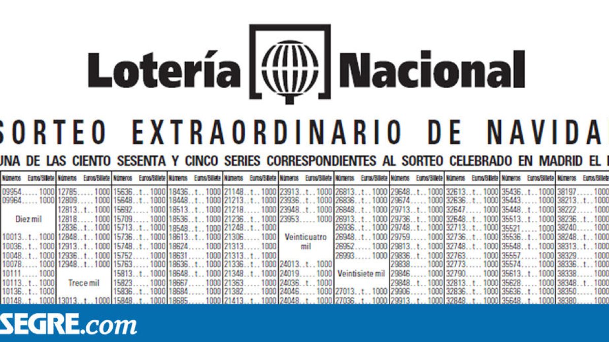 Llista dels número premiats