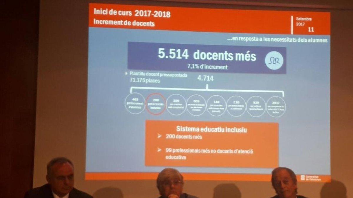 La Generalitat revisa la detecció de radicalització islàmica a les escoles