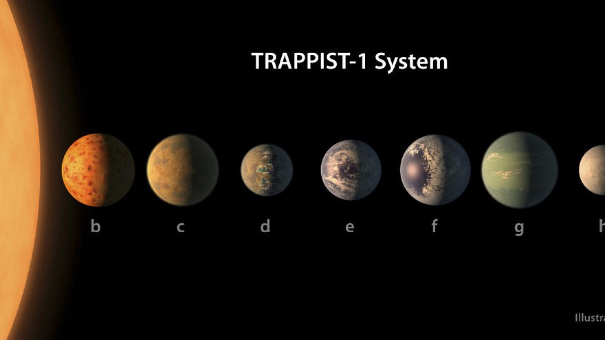 Detecten un sistema estel·lar proper amb set planetes similars a la Terra