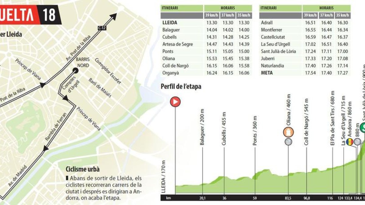 La vuelta recorregut segona etapa