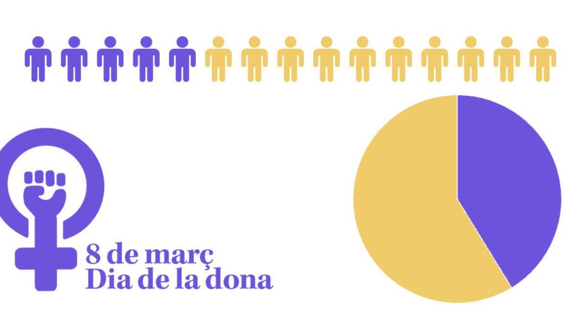 INFOGRAFÍA. Las desigualdad en cifras