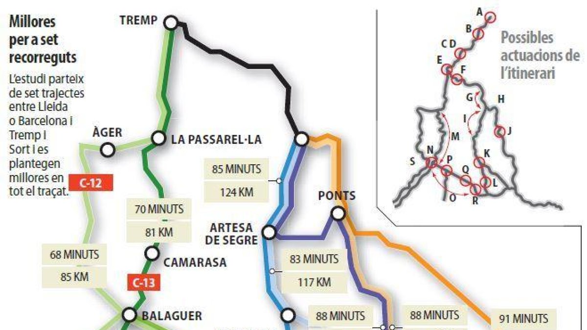Estudi connectivitat dels Pallars