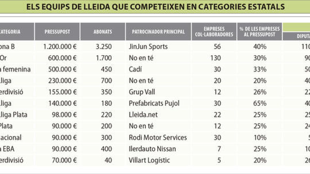 Es busca patrocinador