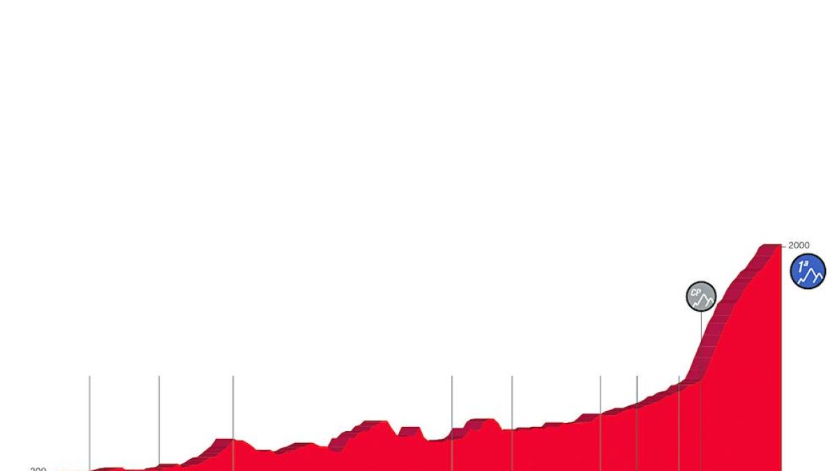 Lleida protagonitzarà la Vuelta