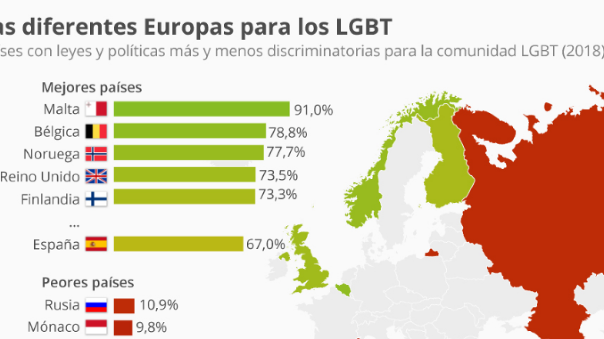 Els millors i pitjors països per a les persones LGBT a Europa