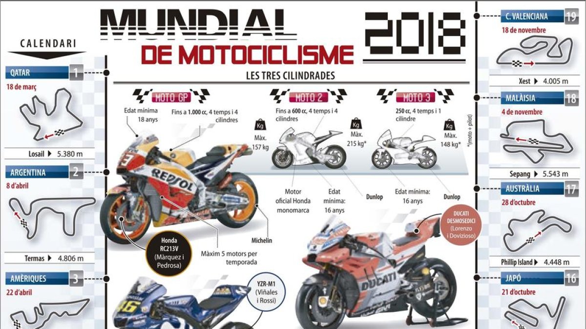 Tots contra Marc Màrquez