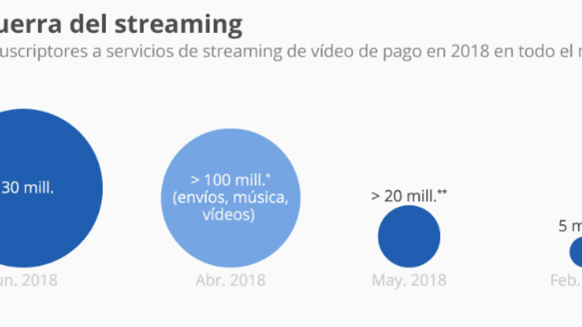 Qui li donarà la batalla a Netflix?
