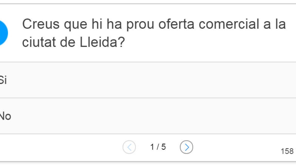 ENCUESTA. ¿Crees que hay bastante oferta comercial en Lleida?
