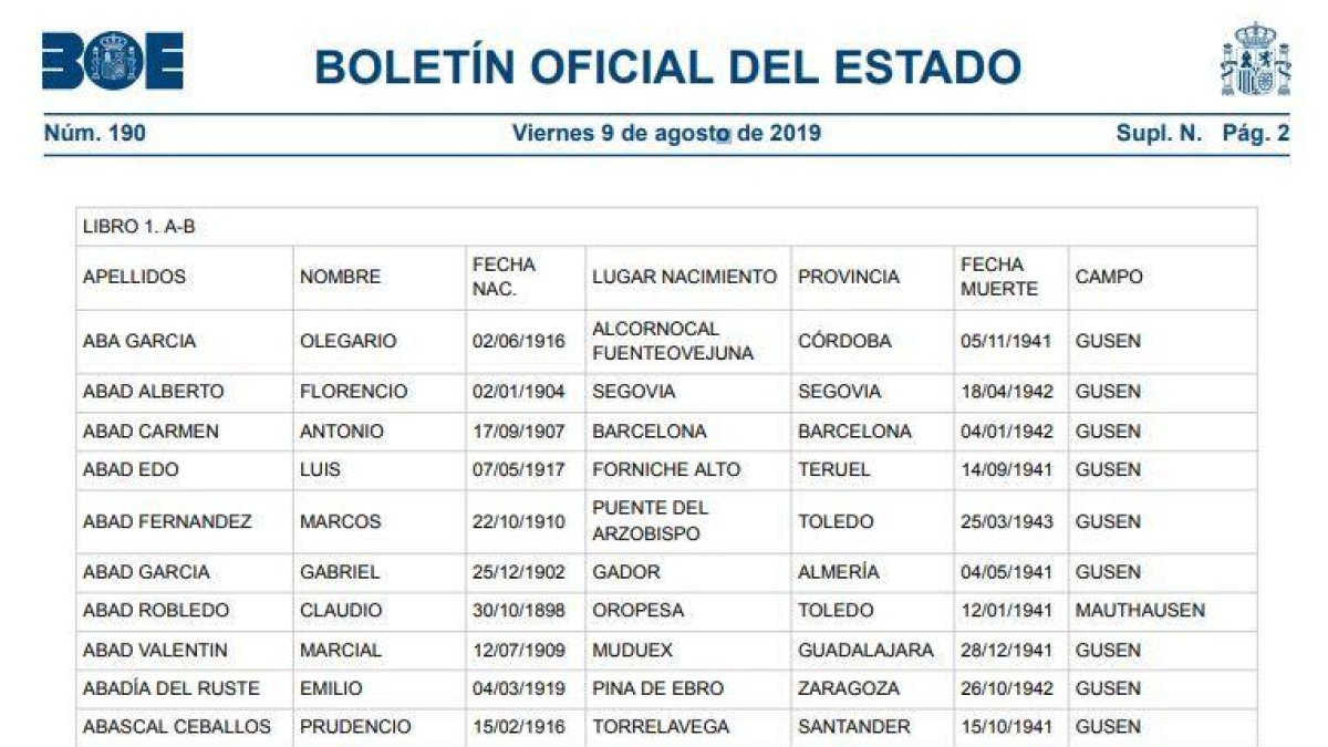 DOCUMENT. El BOE publica el llistat de més d'un centenar de lleidatans morts en camps nazis