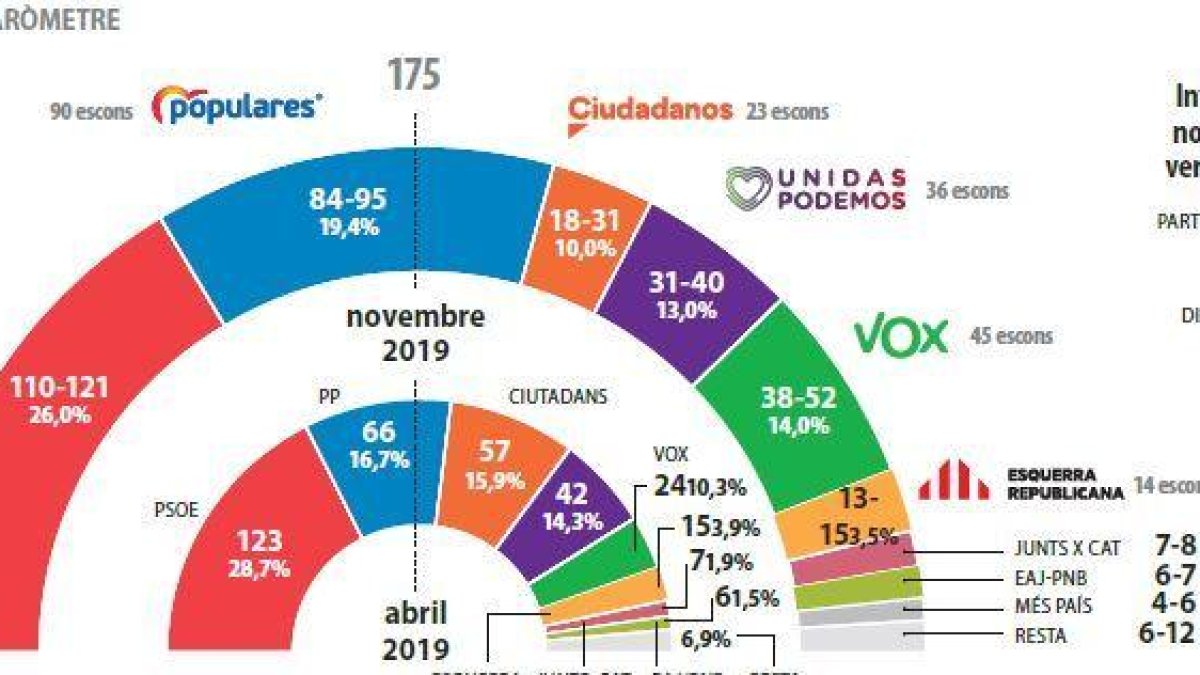 barometre lunes