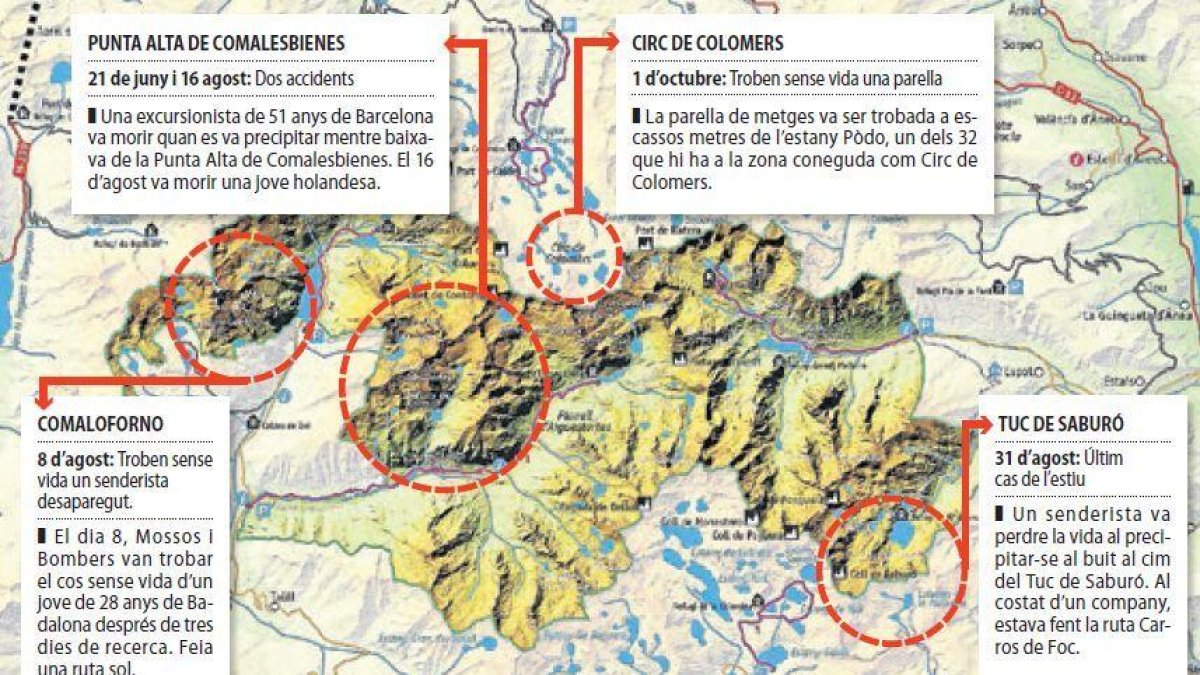 Un any tràgic en accidents de muntanya al Pirineu lleidatà