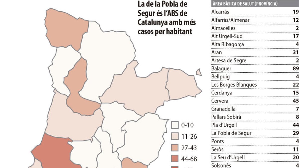 La franja d'edat d'entre 50 i 59 anys, la que acumula més positius