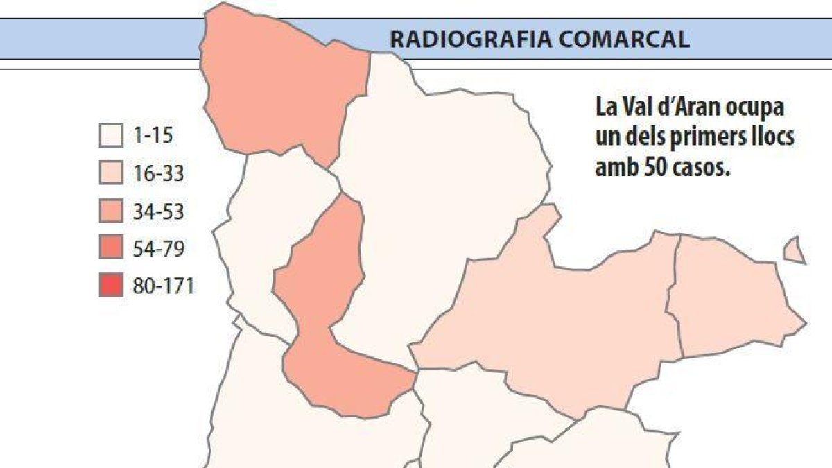 La Pobla segueix al capdavant de Catalunya en casos per habitants