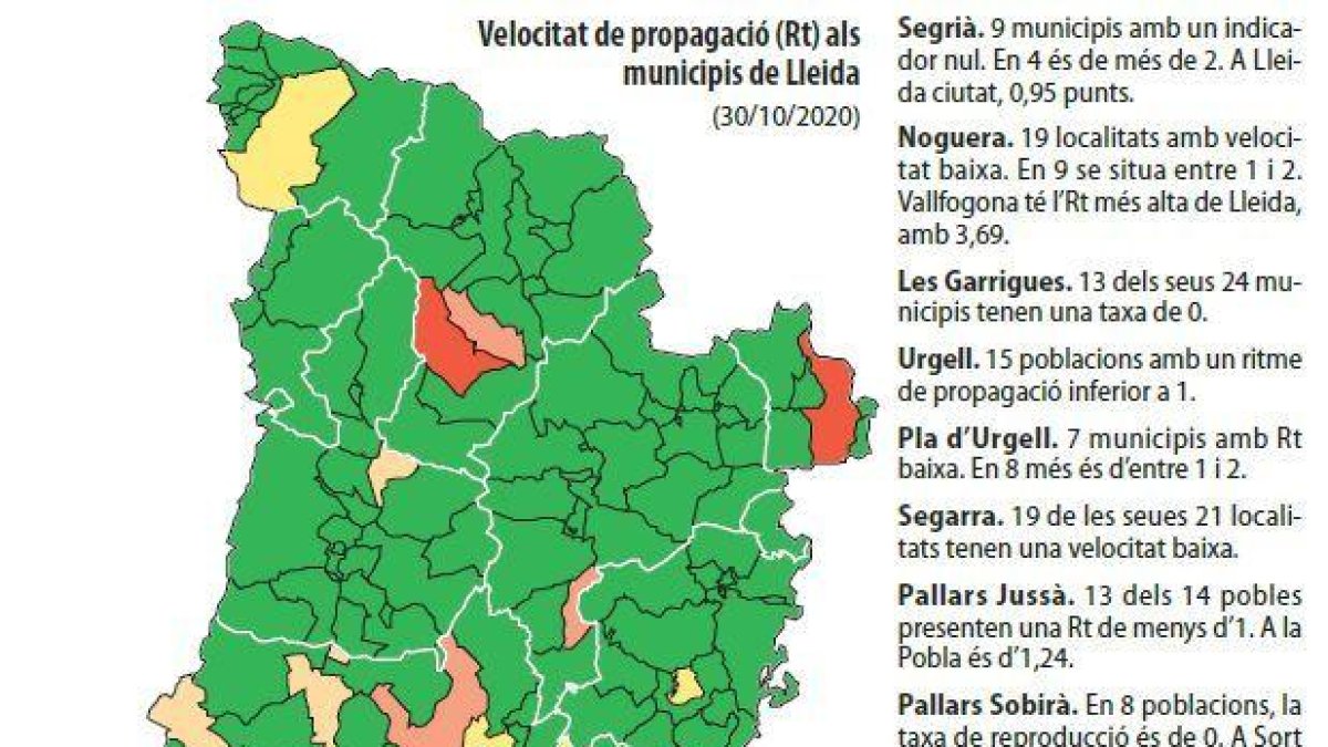 El 77% de municipis tenen la velocitat de contagi sota 1