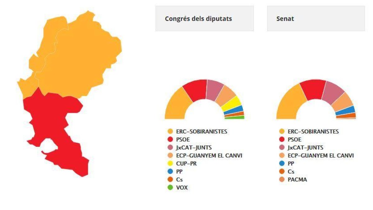 ERC s'imposa a l'Alta Ribagorça