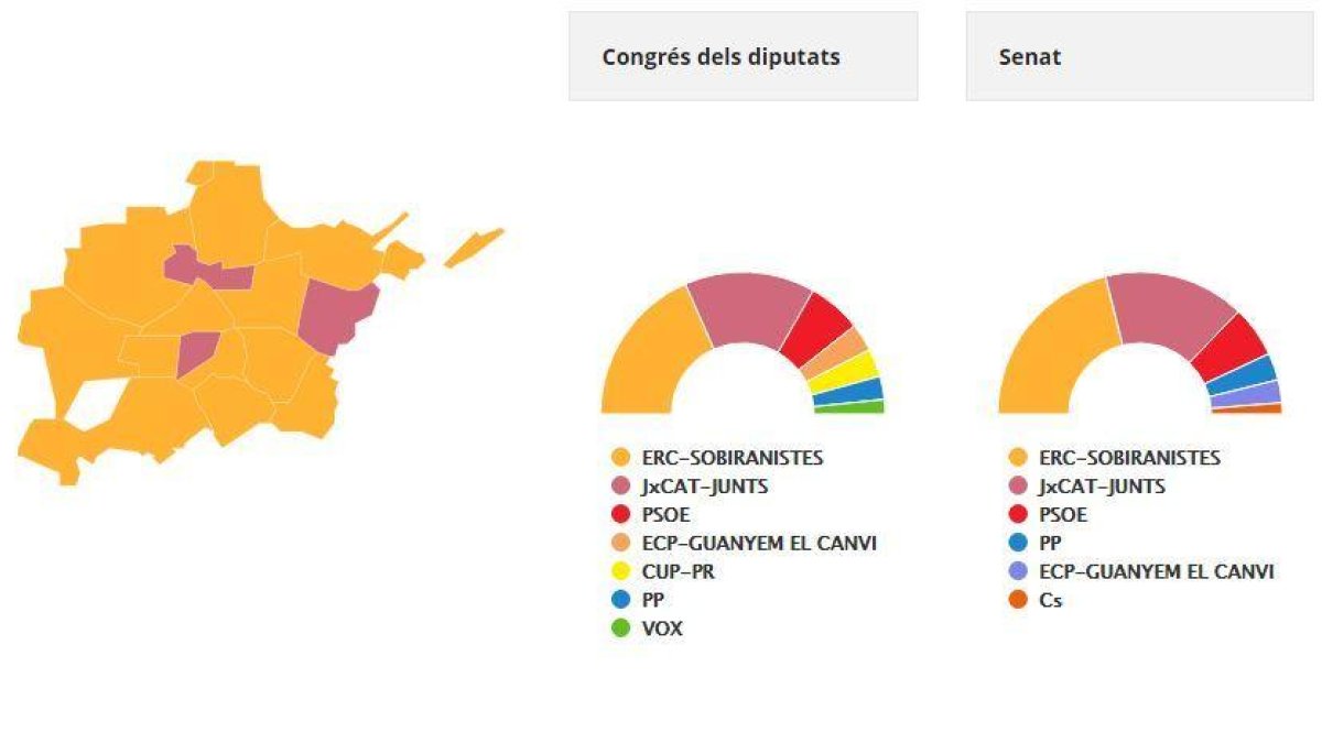Majoria independentista al Pla d'Urgell