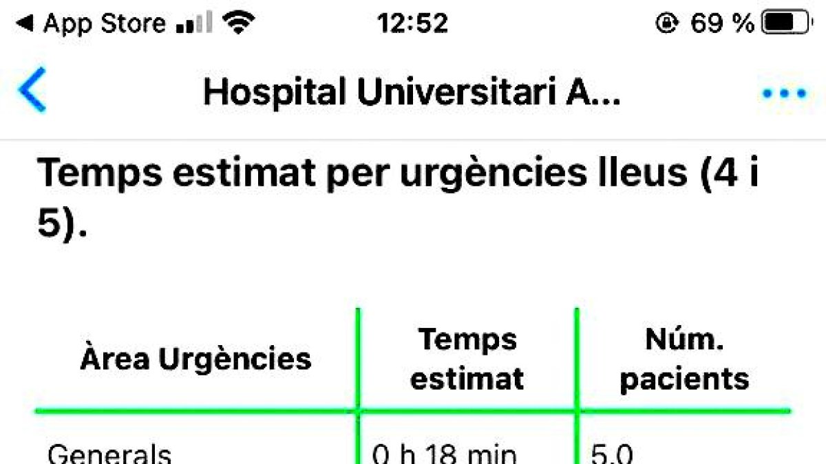 Una app mostra el temps d'espera a Urgències