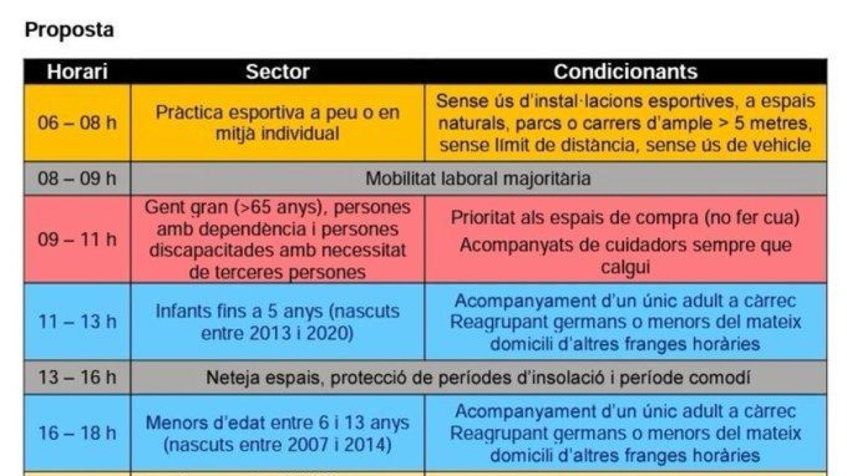 La Generalitat proposa distribuir en franges horàries les sortides