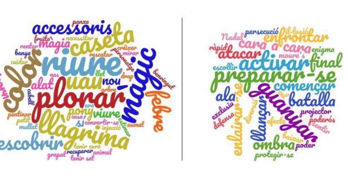 Nube de palabras utilizadas en los spots protagonizados exclusivamente por niñas y por niños