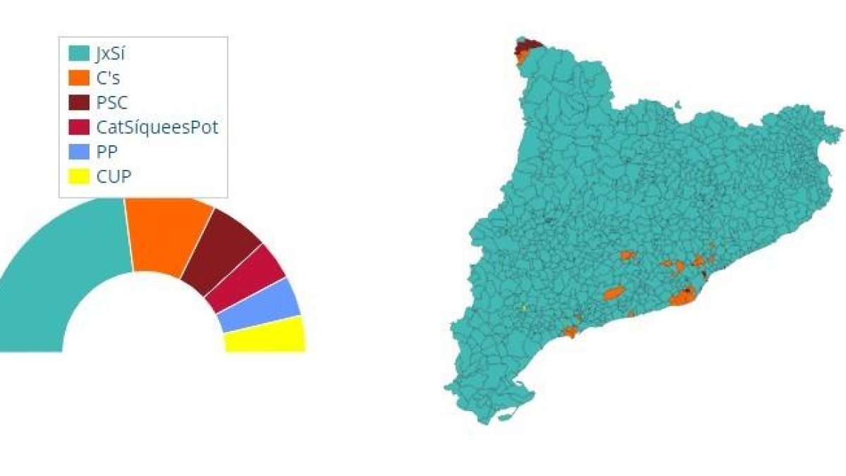 Consulta el resultat de les eleccions al Parlament de Catalunya del 21 de setembre de 2015