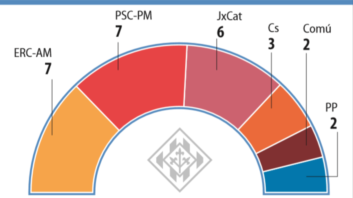 Sin detalle de los votos por barrios y partidos judiciales