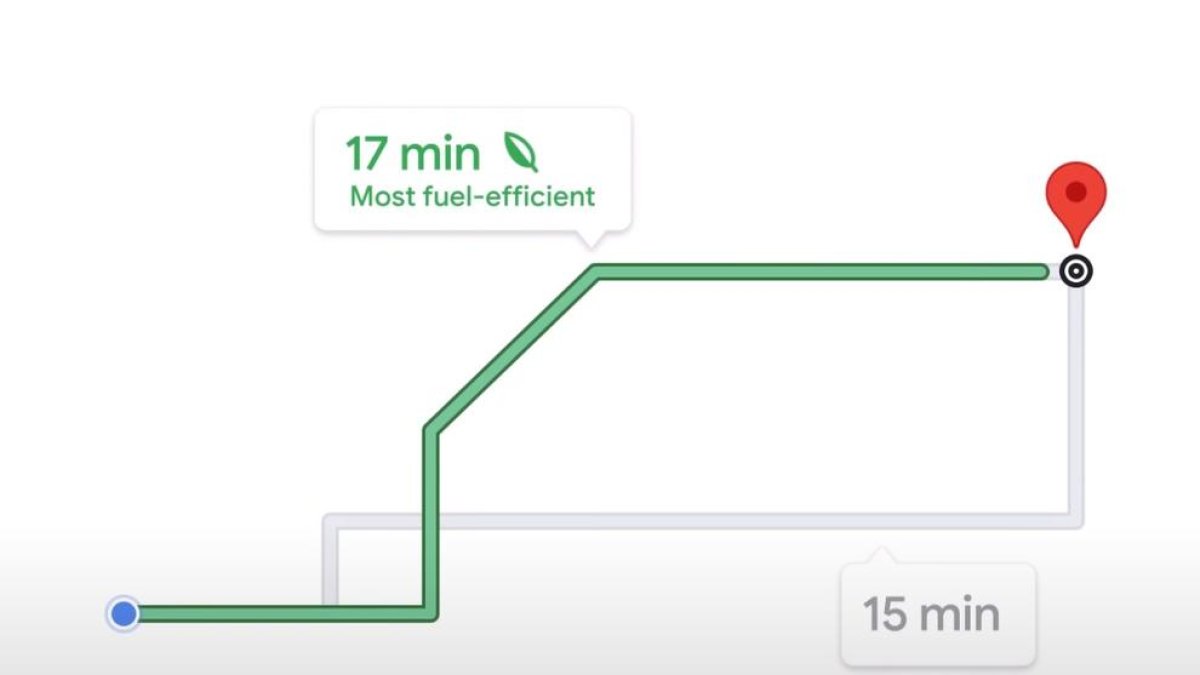 Google maps. L’any que ve, indicarà la ruta que contamini menys si l’hora d’arribada és similar a la ruta més ràpida.
