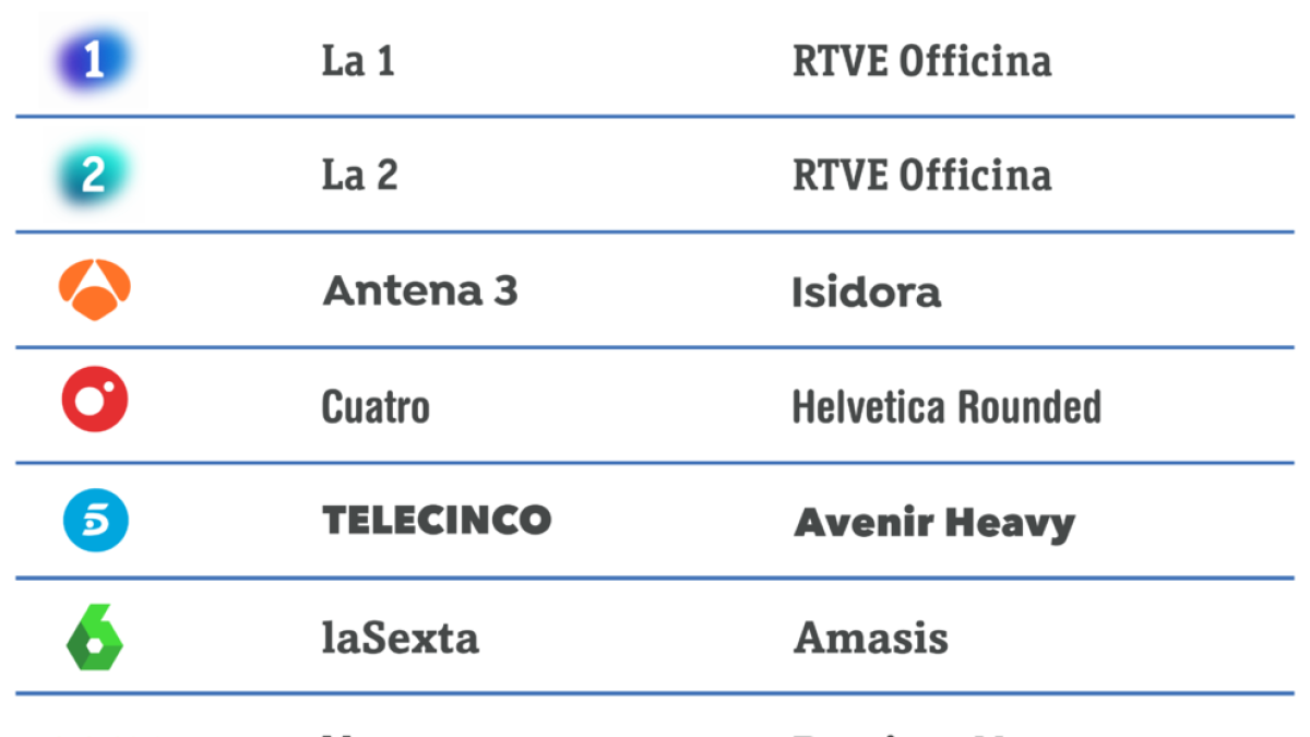 Tipografies de la televisió