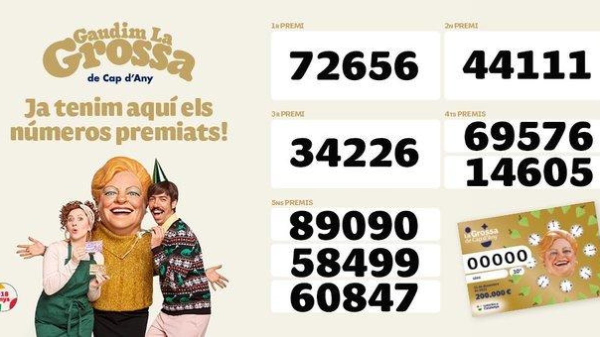 Els números premiats en la Grossa de Cap d'Any