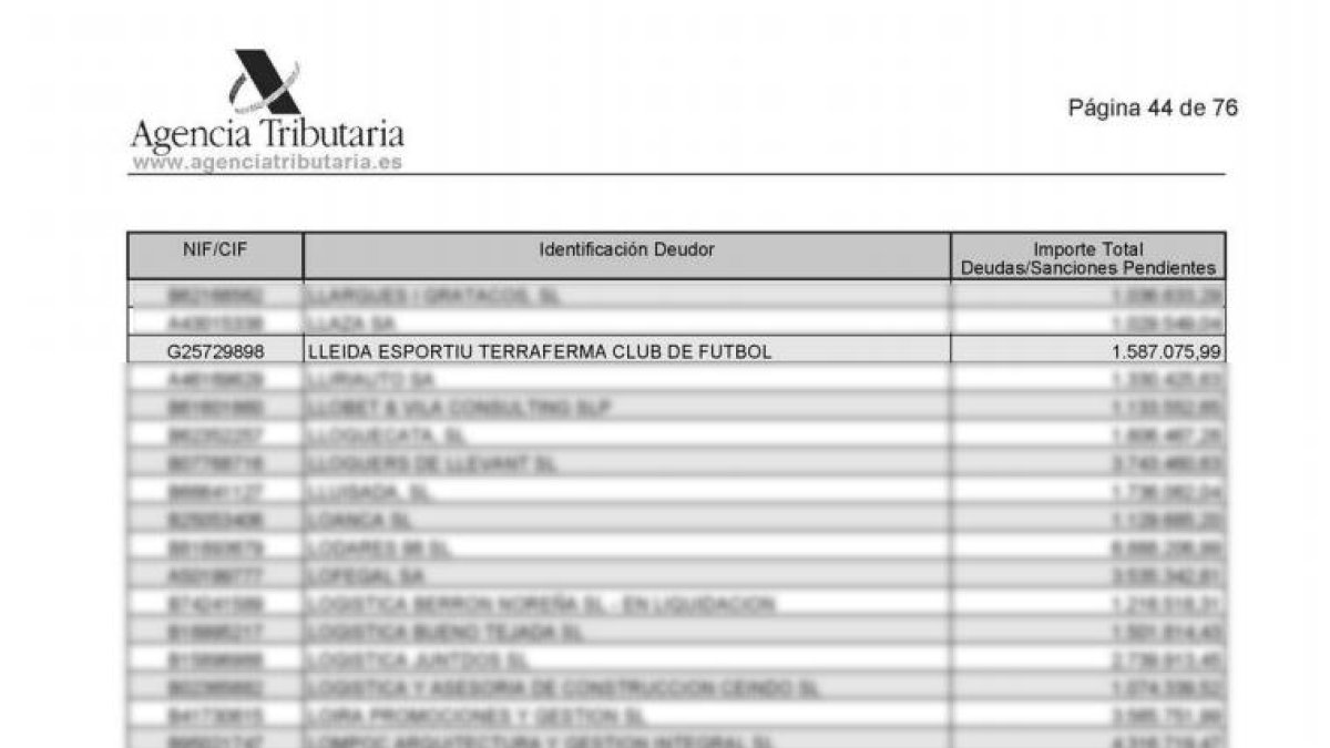 El Lleida Esportiu, juntament amb Neymar en la llista de morosos d'Hisenda