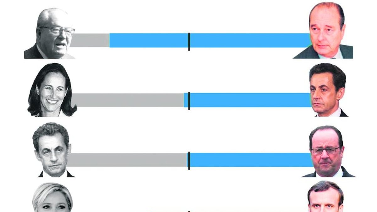 Bruselas respira con la reelección de Macron, que debe gobernar una Francia fracturada