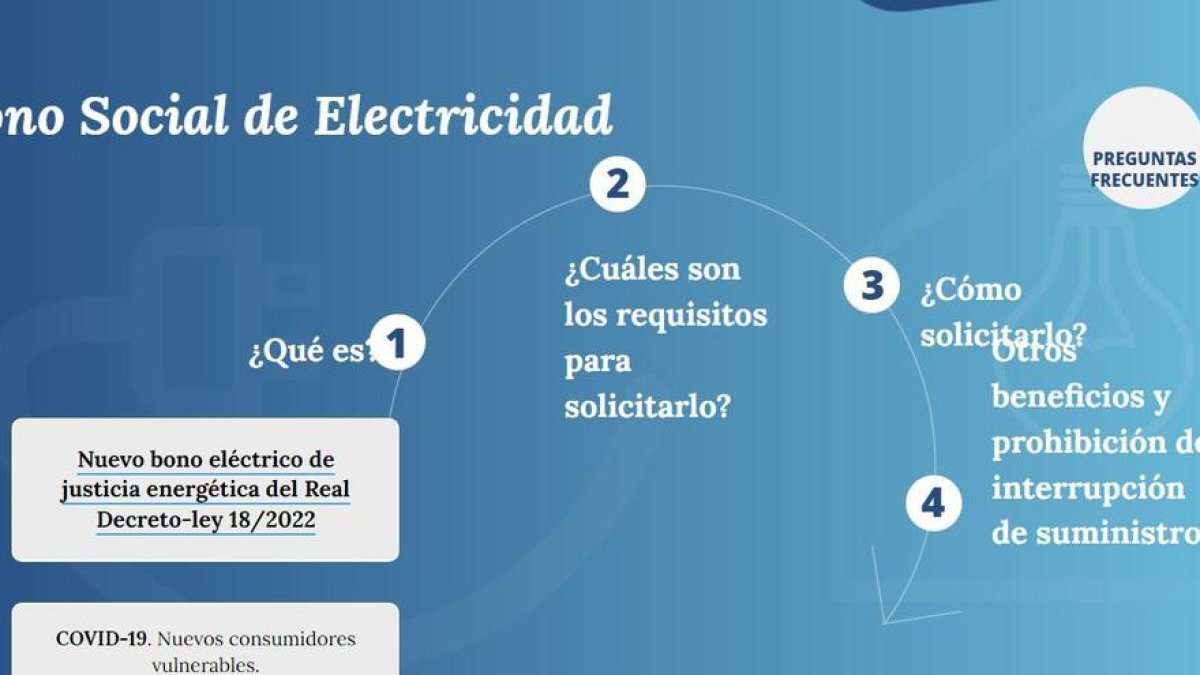 Calcula si puedes pedir los descuentos en luz y gas