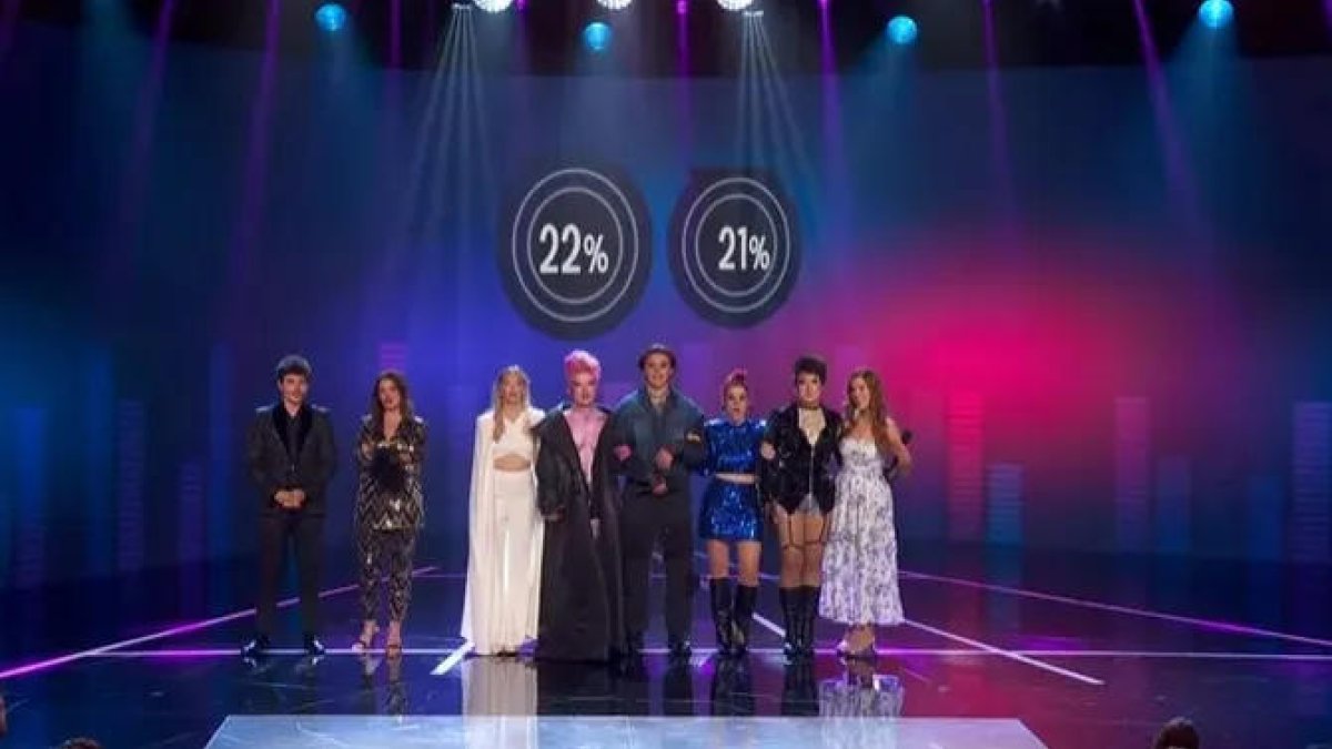 Tomàs, Carla, Jim y Sofia se juegan su acceso a la última gala.
