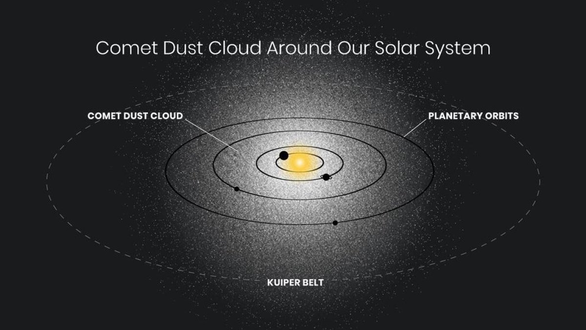 Hubble detecta un resplandor fantasmal que rodea nuestro sistema solar