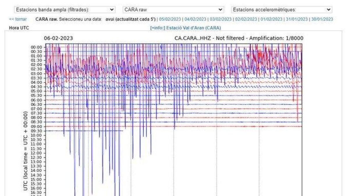 El terremoto de Turquía y Siria llega a la Vall d'Aran