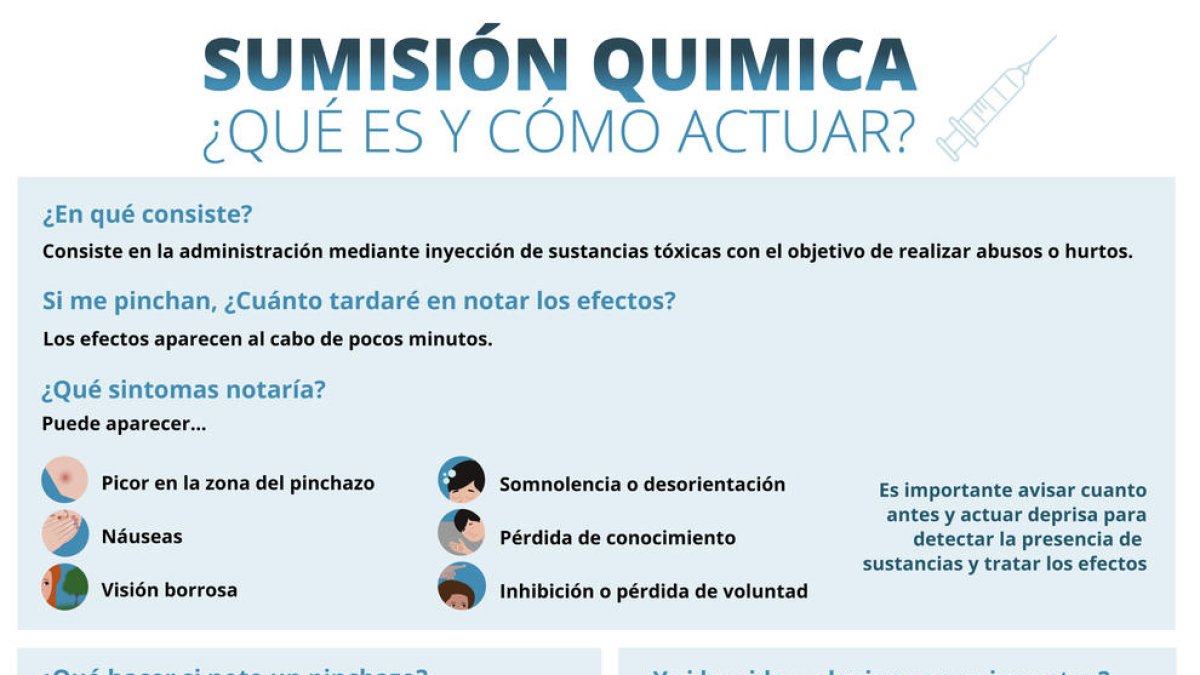 Infografia elaborada a partir de recomanacions del Consell General d'Infermeria (CGE) sobre què és i com actuar davant de casos de submissió química