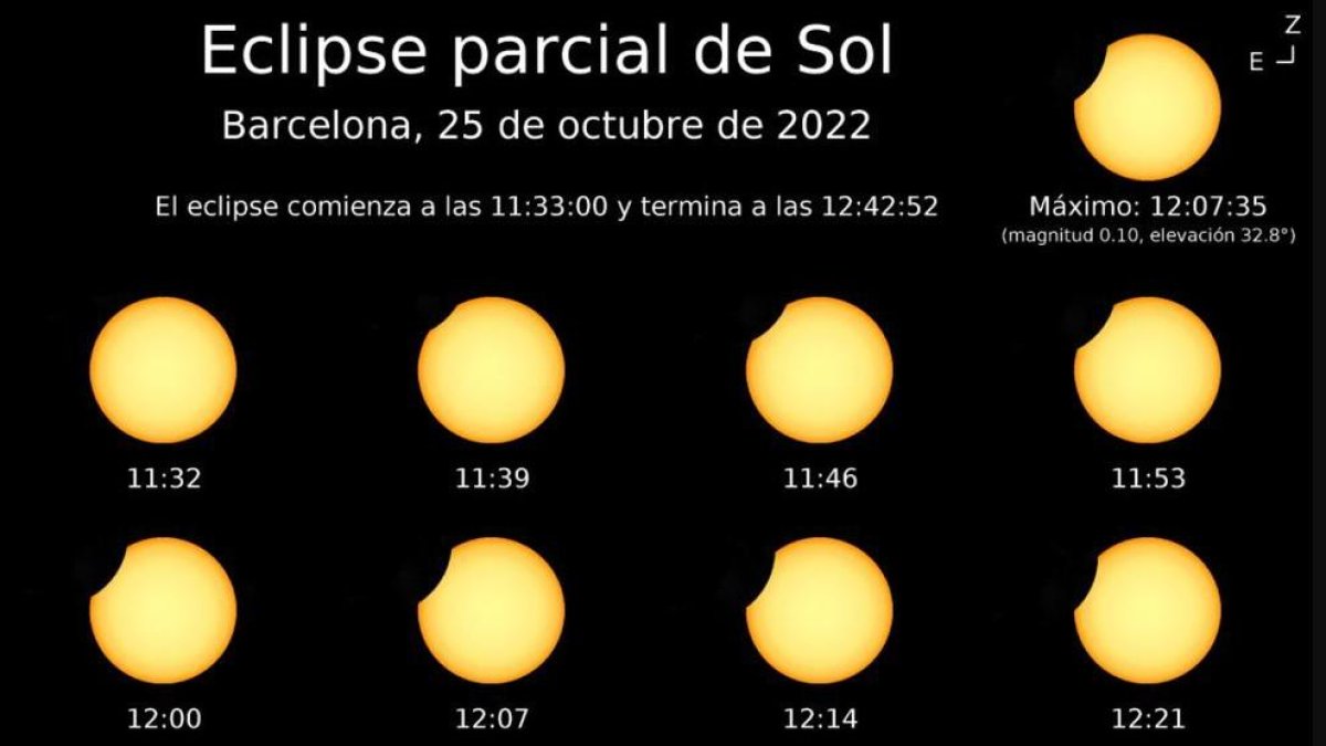 Eclipsi parcial de Sol del 25 d'octubre: des d'on podrà veure's?