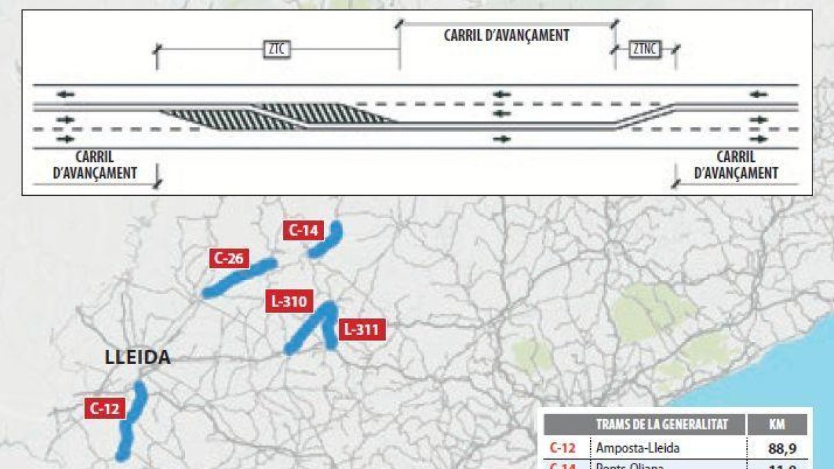 Las nuevas carreteras 2 + 1