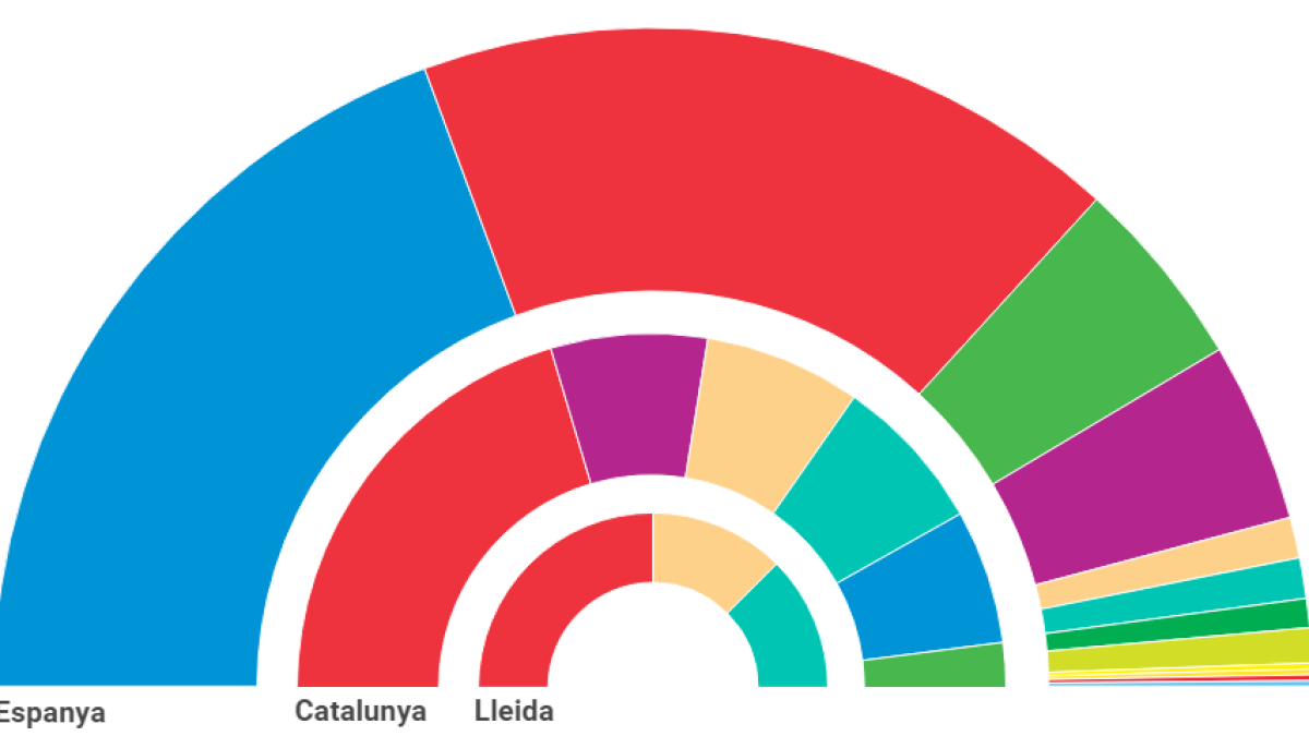 Obligats a pactar o a repetir
